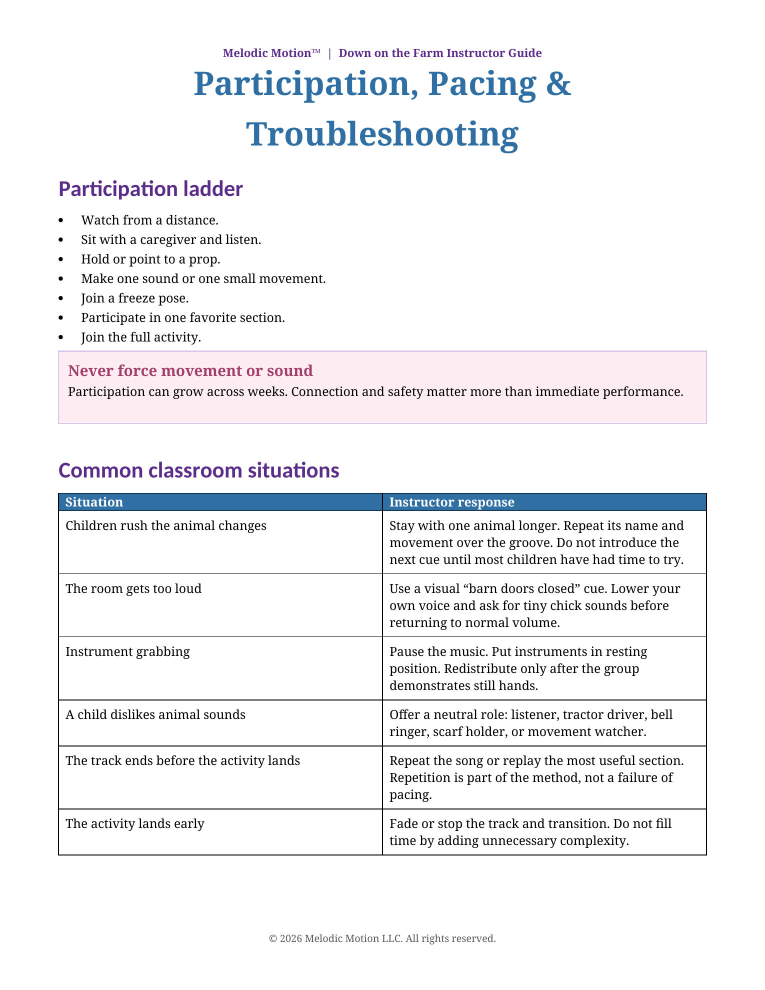 Participation, pacing, and troubleshooting page from the updated Down on the Farm Instructor Guide